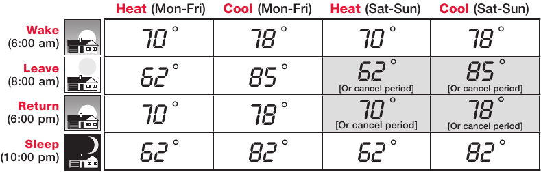 Energy-saving settings for maximum cost savings