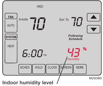 Humidity level display