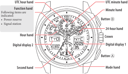 Citizen skyhawk at discount manual