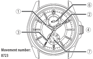 Citizen Corso Cal. 8723/8725/8729 - WR100 Chronograph Manual | ManualsLib