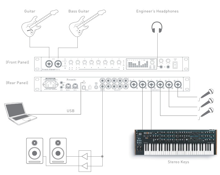 Focusrite Clarett+ 8Pre - Audio Interface Manual | ManualsLib