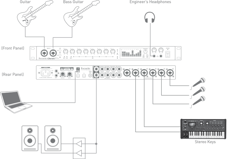 Focusrite Clarett 8Pre - Audio Interface Manual | ManualsLib