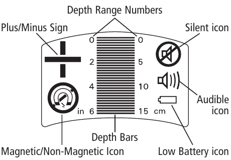 Detector de metales MetalliScanner MT6