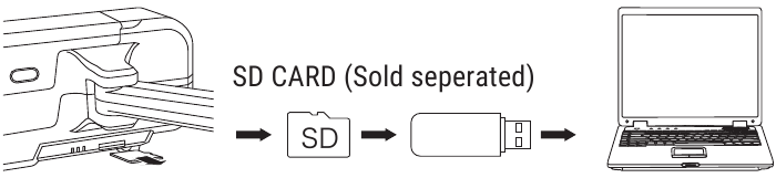 CAMERA FUNCTIONS - Reading the data from SD card