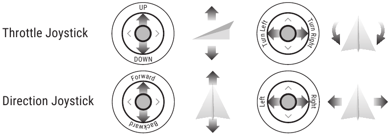 REMOTE CONTROL OPERATING METHOD