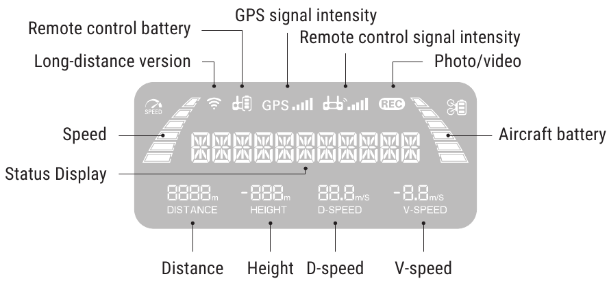 TRANSMITTER FUNCTIONS - Display description