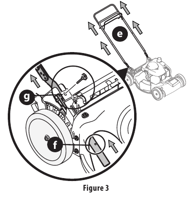 CRAFTSMAN M220, CMXGMAM211201 - 150-cc 21-in Self-propelled Gas Lawn ...