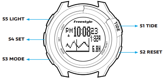 FreeStyle Mariner Tide 600 Manual | ManualsLib