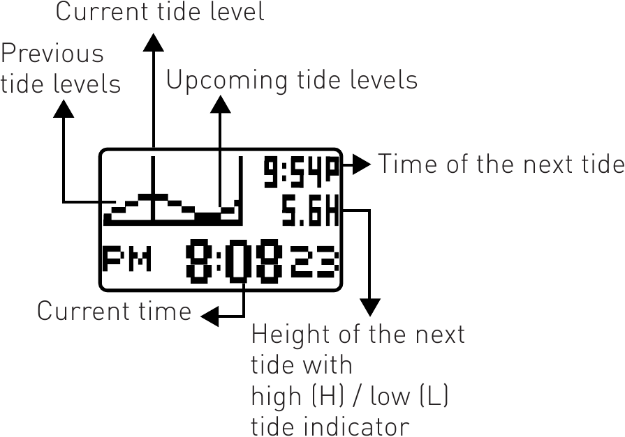 FreeStyle Classic Tide Manual ManualsLib