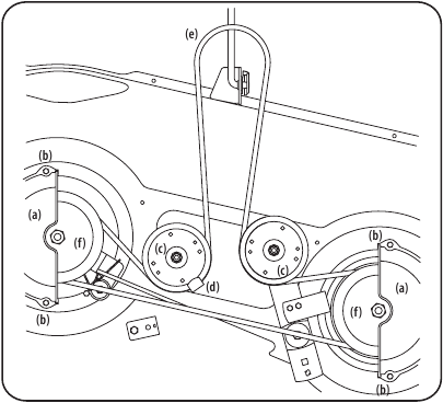 Changing deck belt discount on craftsman riding mower