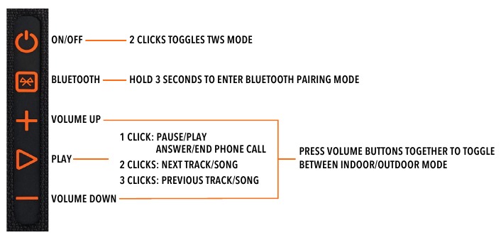 Bushnell GOLF Wingman View - Bluetooth Speaker with Audible/Viewable