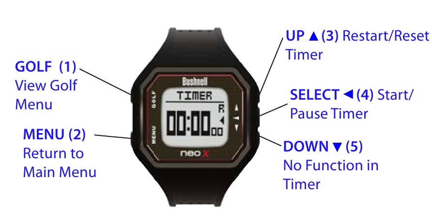 Bushnell Neo X - GPS Rangefinder Watch Manual | ManualsLib