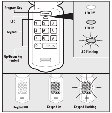 Overhead Door Legacy 920, Models 7020H/H-B, 7120H/H-B Manual | ManualsLib