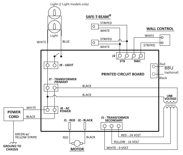 Overhead Door Legacy 920, Models 7020H/H-B, 7120H/H-B Manual | ManualsLib