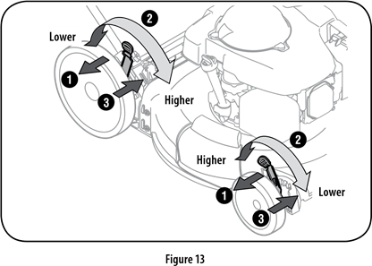 CRAFTSMAN M230 Front Wheel Drive Self Propelled Lawn Mower