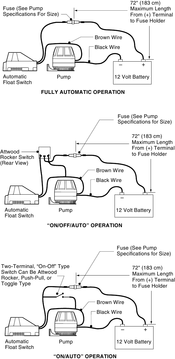 Attwood 4201, 4202 - Automatic Float Switch Installation | ManualsLib