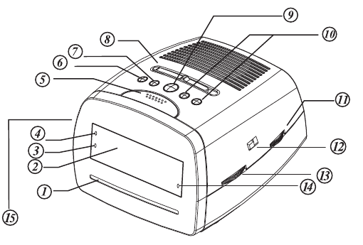 LOCATIONS OF PARTS AND FUNCTION CONTROLS