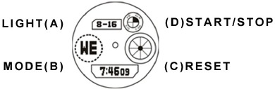 Controls