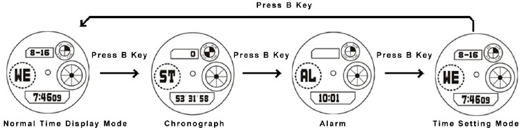 Operation - Changing the display modes