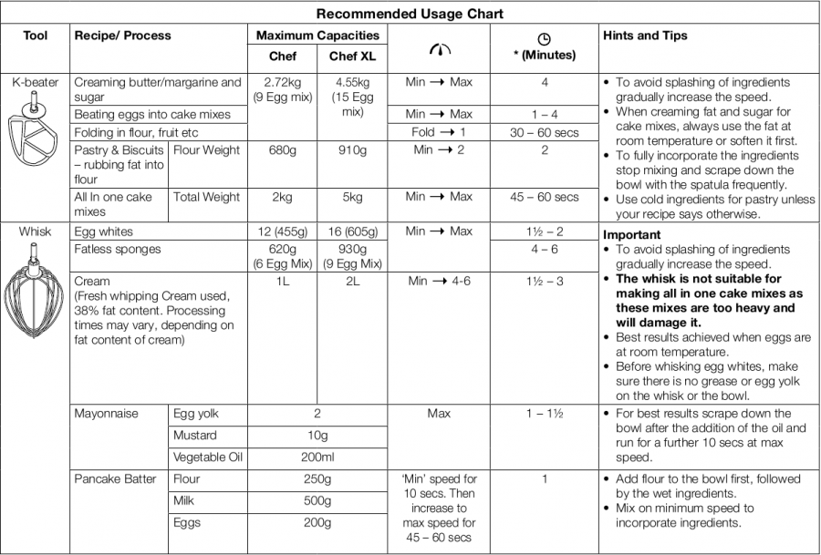 Kenwood Chef (KVC51), Chef XL (KVL61) Kitchen Machine Manual ManualsLib