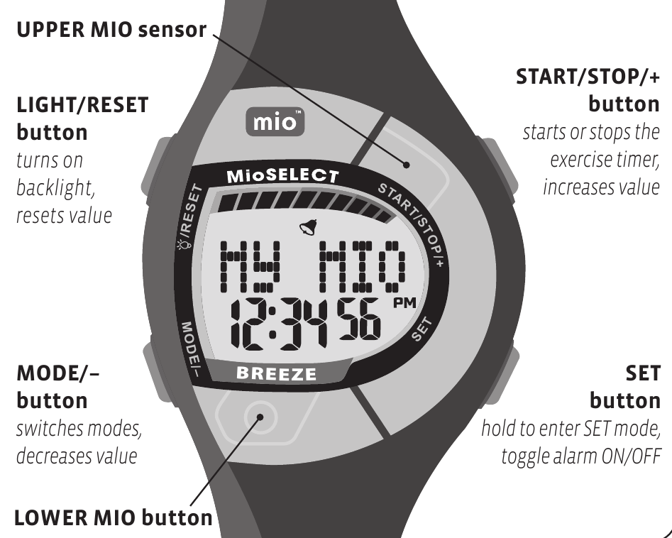 Mio BREEZE - Heart Rate Watch Manual | ManualsLib