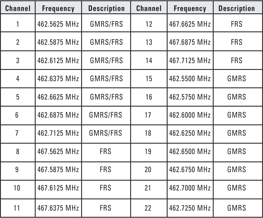 Motorola TALKABOUT KEM-ML36100 - MC Series Manual | ManualsLib