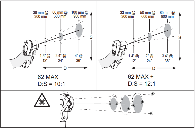 fluke 62 max calibration