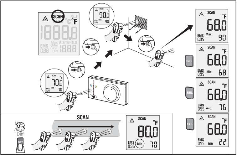 fluke 62 max calibration