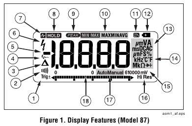 Display Features