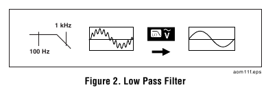 Low Pass Filter (87)