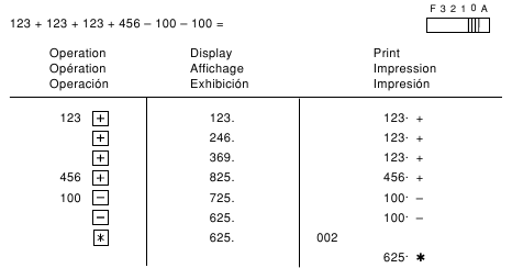 REPEAT ADDITION AND SUBTRACTION