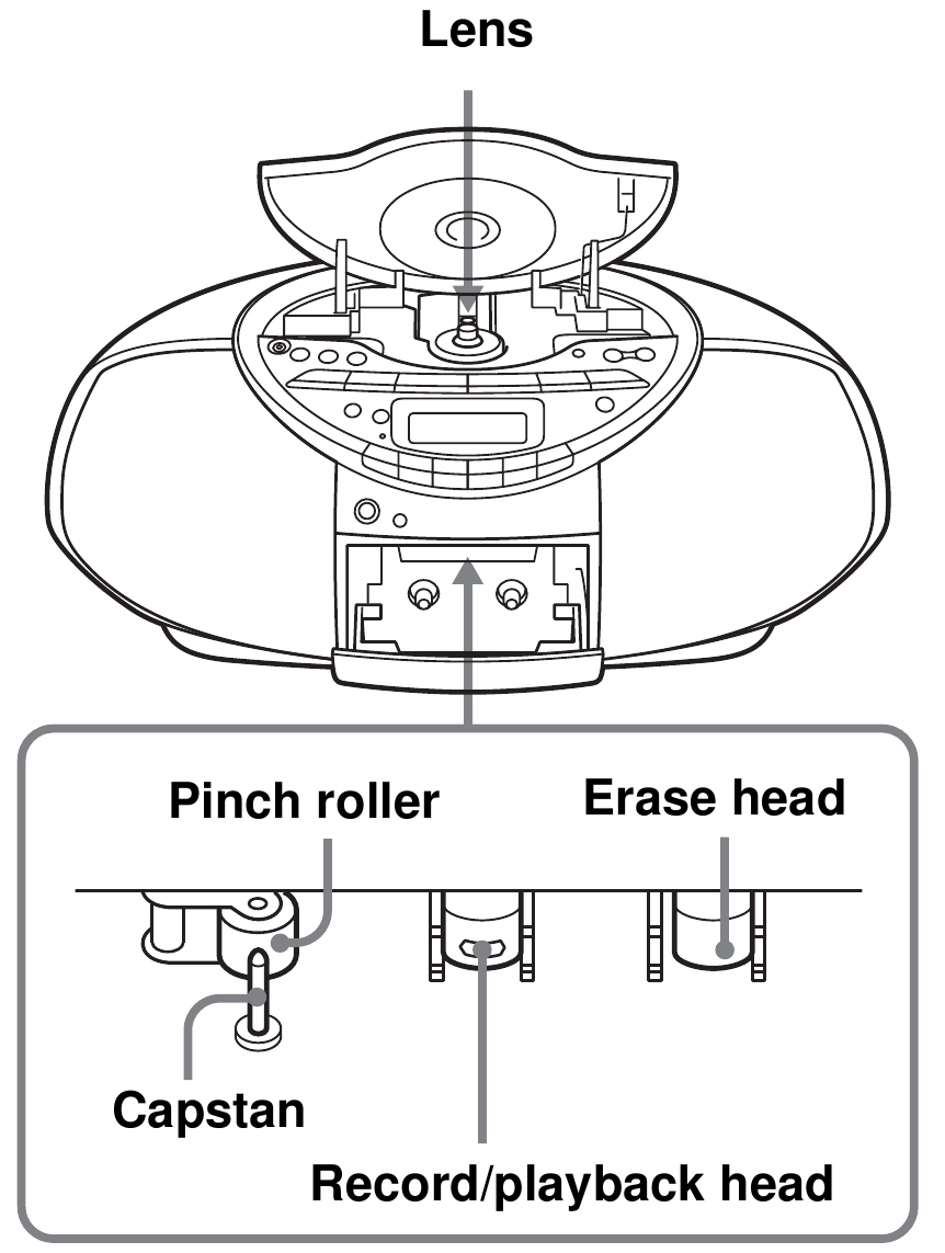 Sony CFDS350 CD Radio CassetteCorder Manual ManualsLib