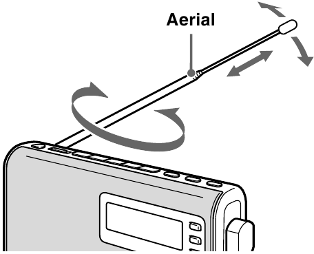 Sony XDR-S50 - DAB Digital Radio Manual | ManualsLib