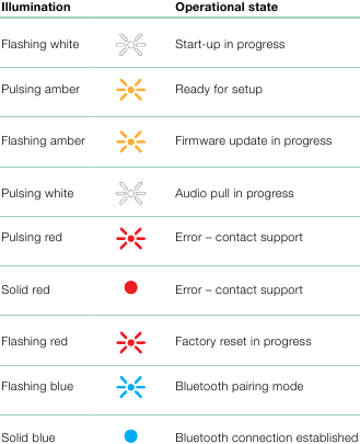 Multifunction indicator illuminations