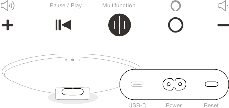 Zeppelin control panel and connectors