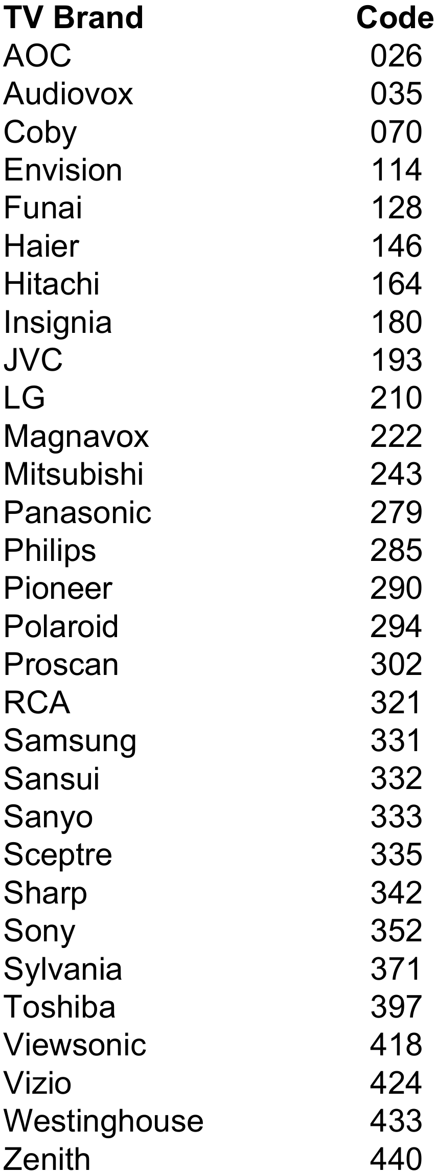 Codes for Major TV Brands