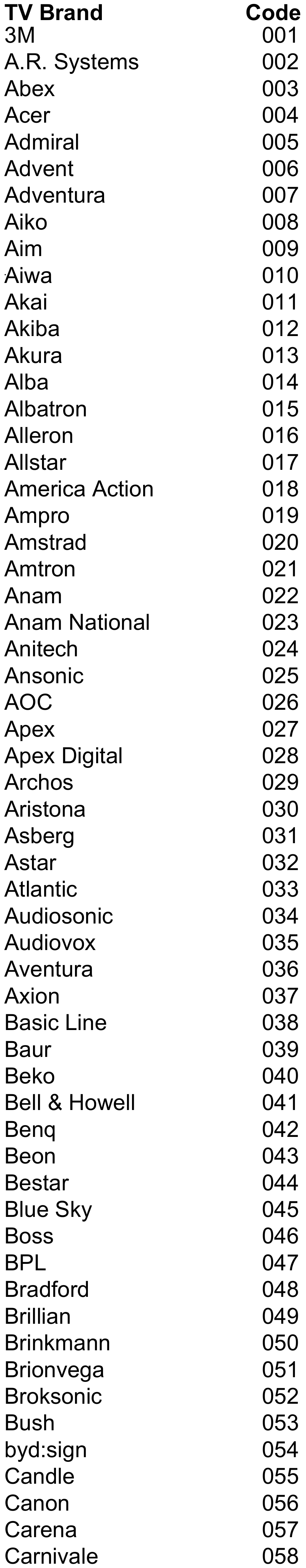 COMPLETE LIST OF TV BRAND CODES - Part 1