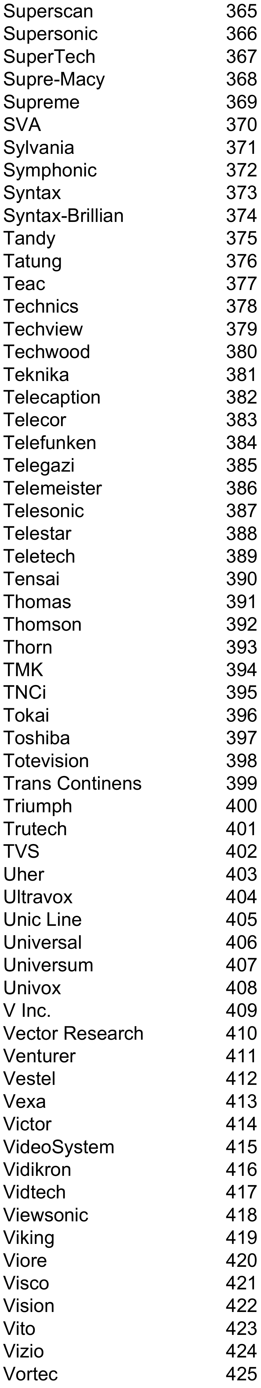 COMPLETE LIST OF TV BRAND CODES - Part 7