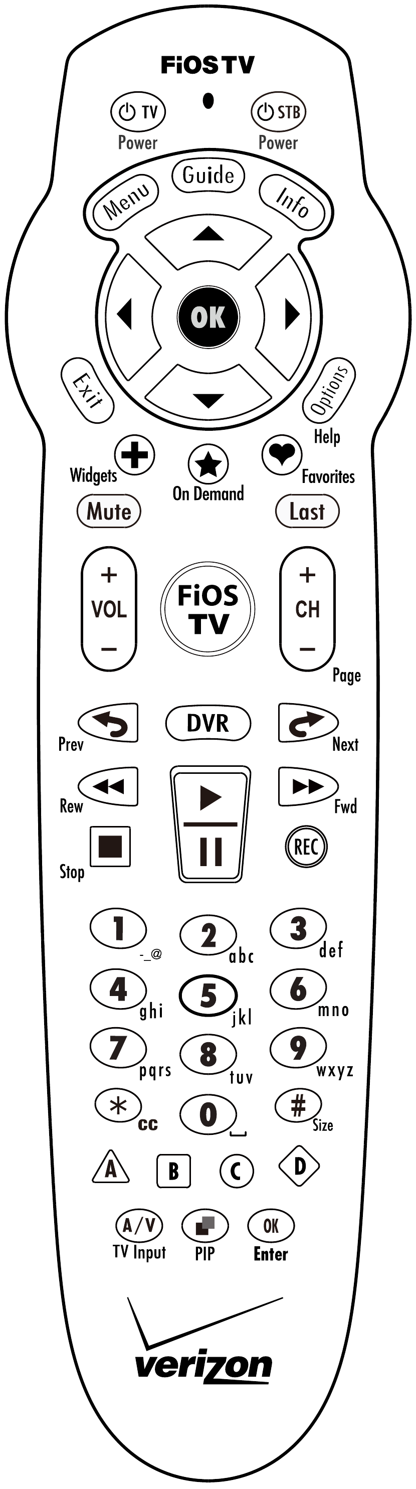 Verizon FiOS TV P265v1 - Universal Remote Control Manual | ManualsLib