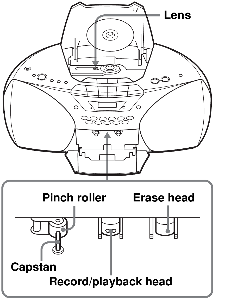 Sony CFDS250 CD Radio CassetteCorder Manual ManualsLib