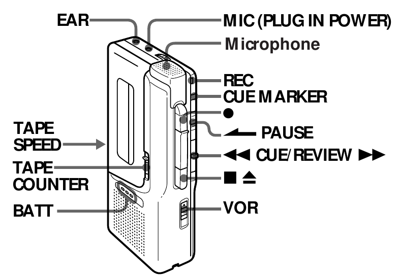 Sony M629V, M679V, M729C Microcassette Corder Manual ManualsLib