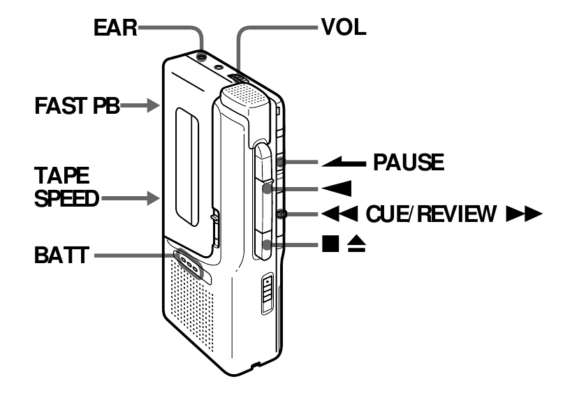 DeckTech&trade; Replacement Belt Kit For Sony Micro Cassette M-629V M629V Drive Belts