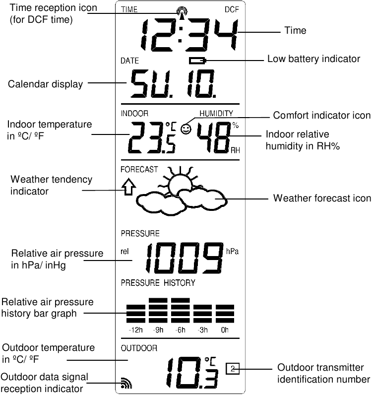 TFA 35.1044 Weather Station Manual ManualsLib
