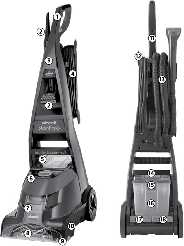 Bissell StainPro 6 MultiSurface Cleaner 2009 Series Manual ManualsLib