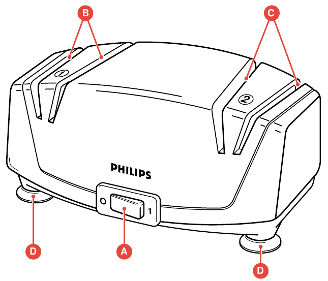 Philips HR 2577 - Knife Sharpener Manual | ManualsLib