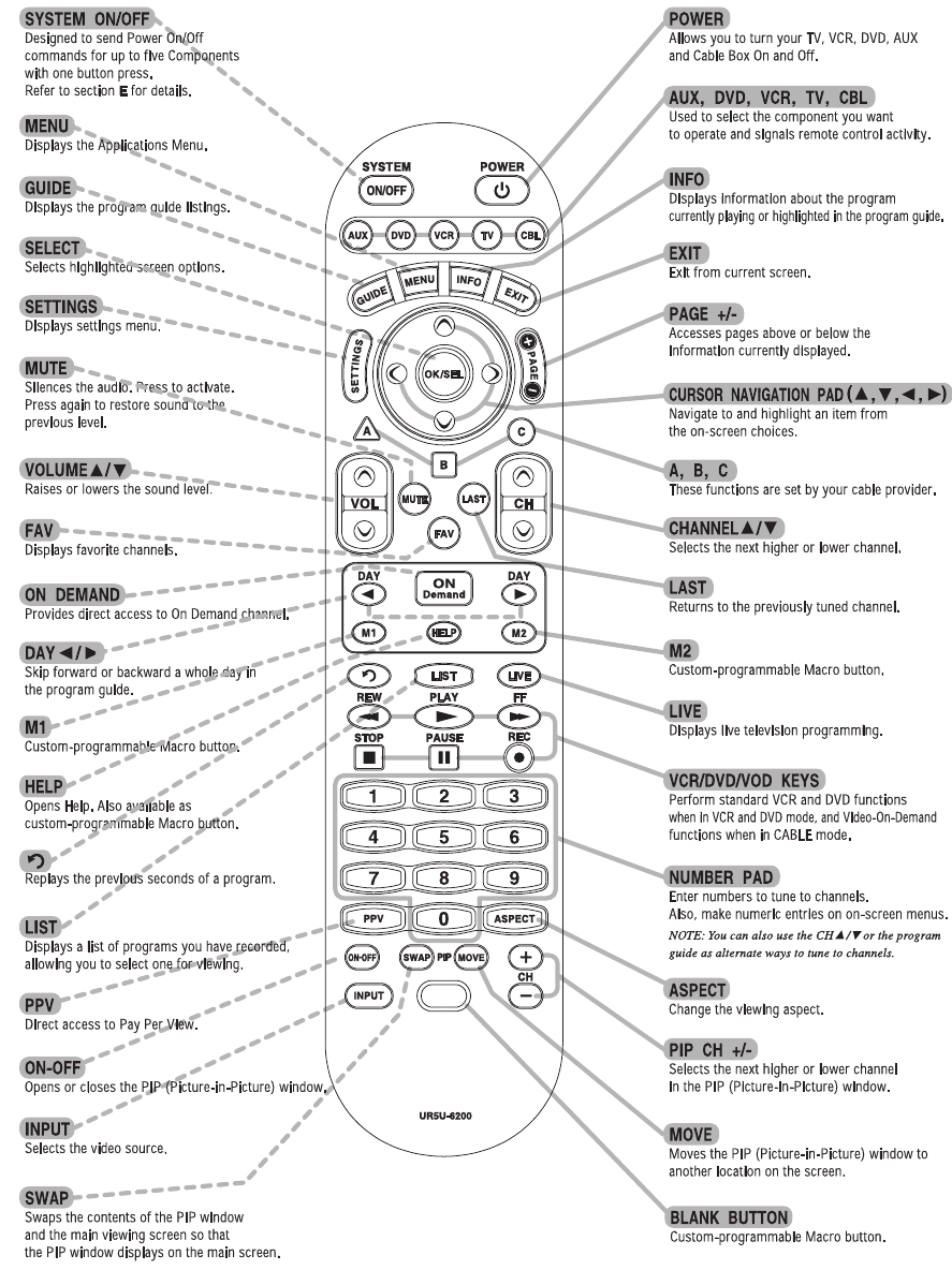 Universal Remote Control CLIKR-5 UR5U-6200 Manual and Code List ...