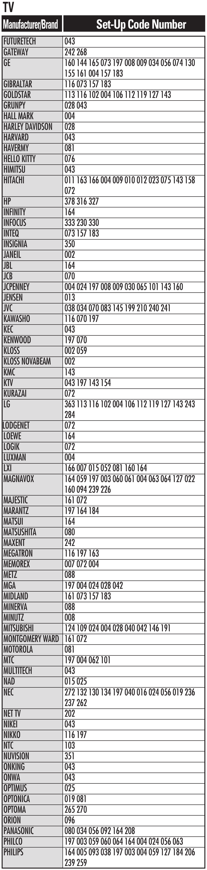 Universal Remote Control Clikr-5 Ur5u-6200 Manual And Code List 