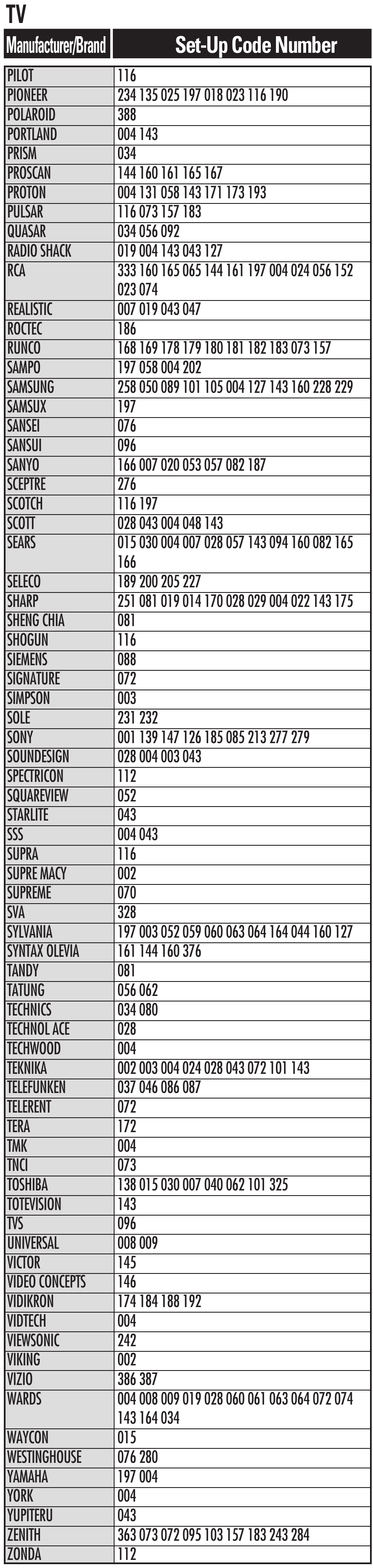 Universal Remote Control CLIKR-5 UR5U-6200 Manual and Code List ...