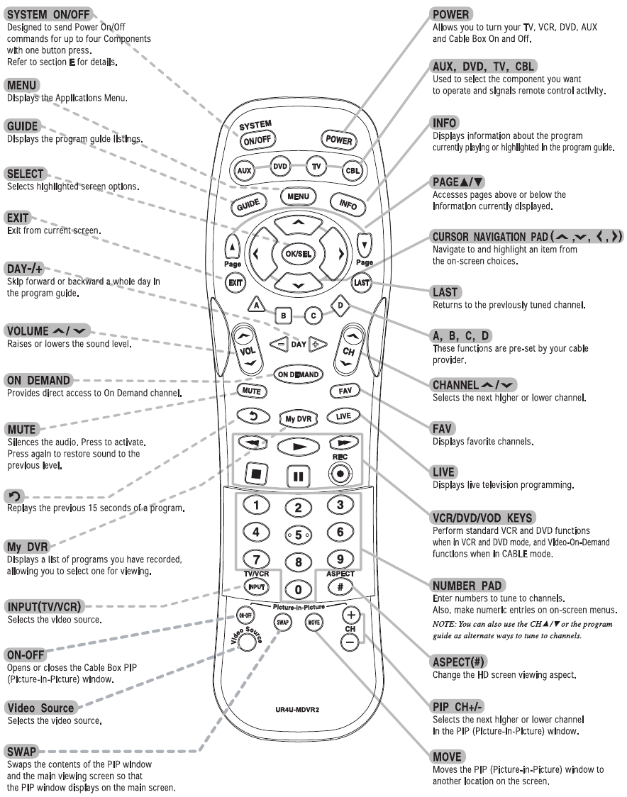 Universal Remote Control UR4U-MDVR2 Manual | ManualsLib