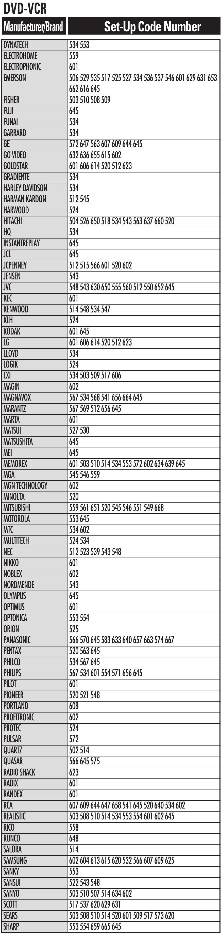 Universal Remote Control UR4U-MDVR2 Manual | ManualsLib